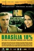 Brasilia 18% pictures.